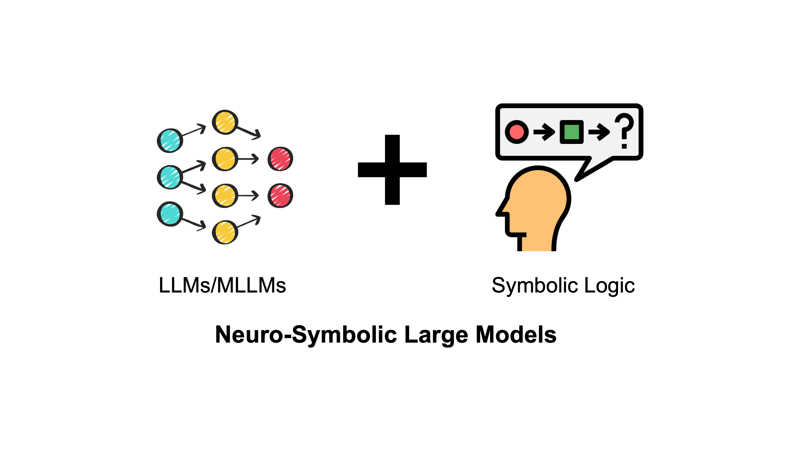 Neuro-symbolic Reasoning