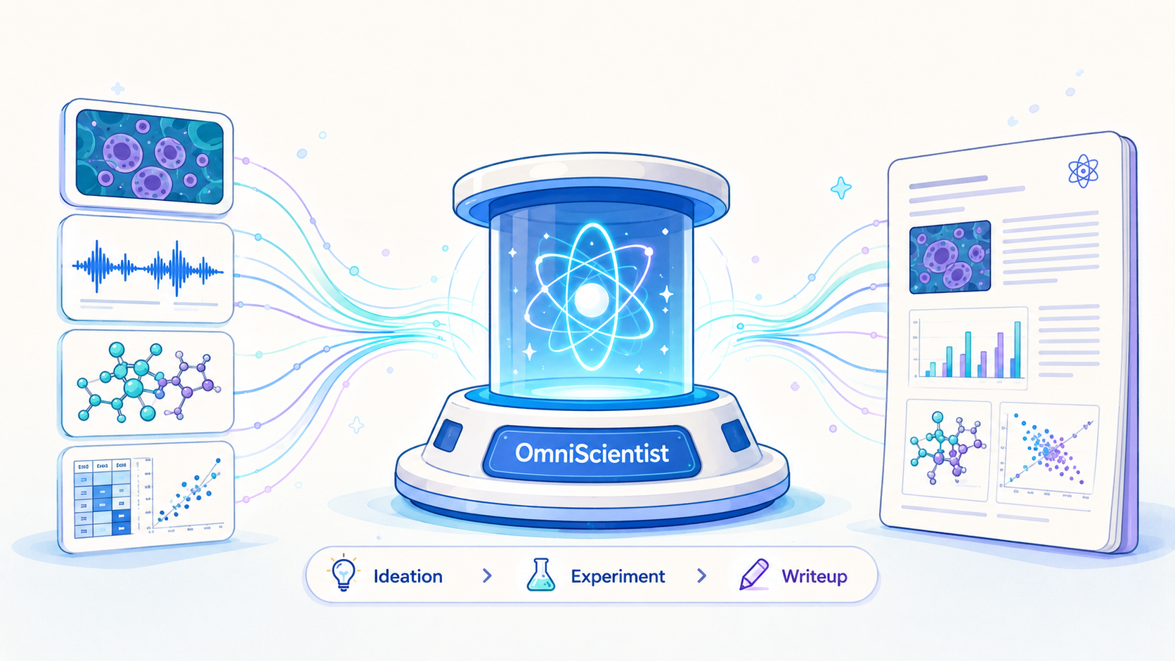 AI Scientist & AI for Science